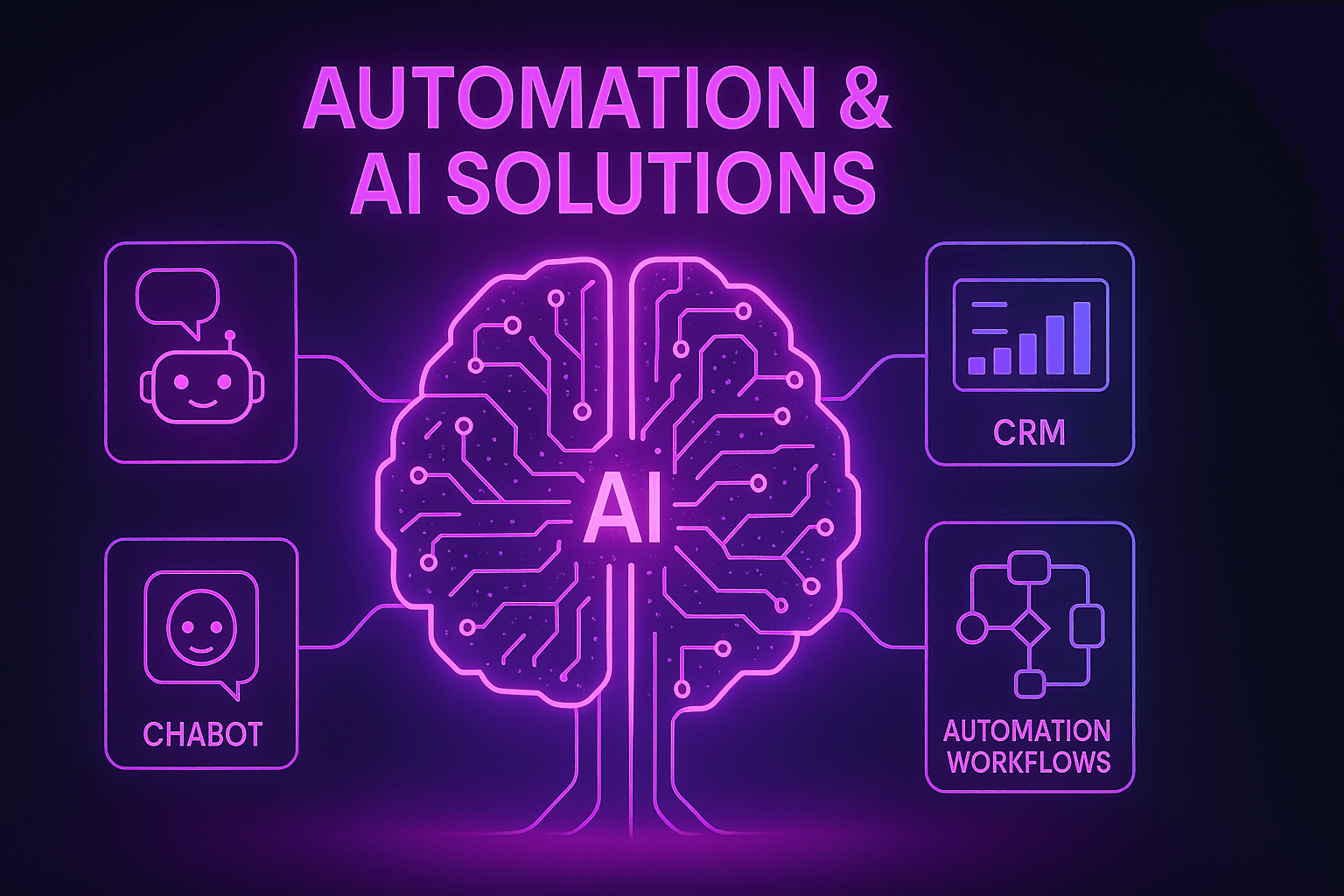 Automation & AI Solutions